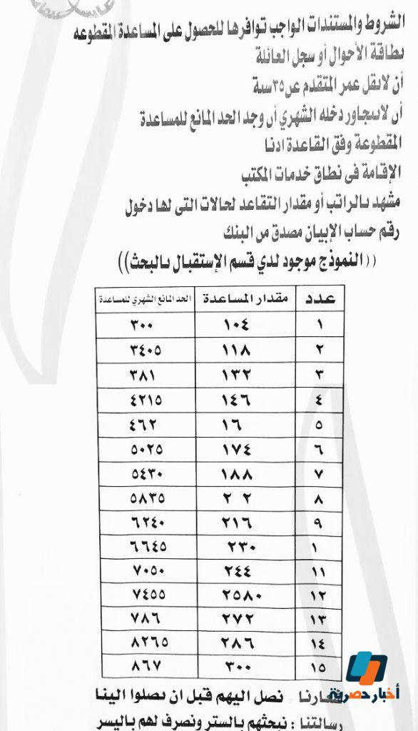 توقع صرف المساعدة المقطوعة 1442